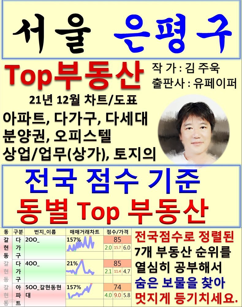 서울 은평구 Top 부동산 (21년 12월, 차트/도표책)