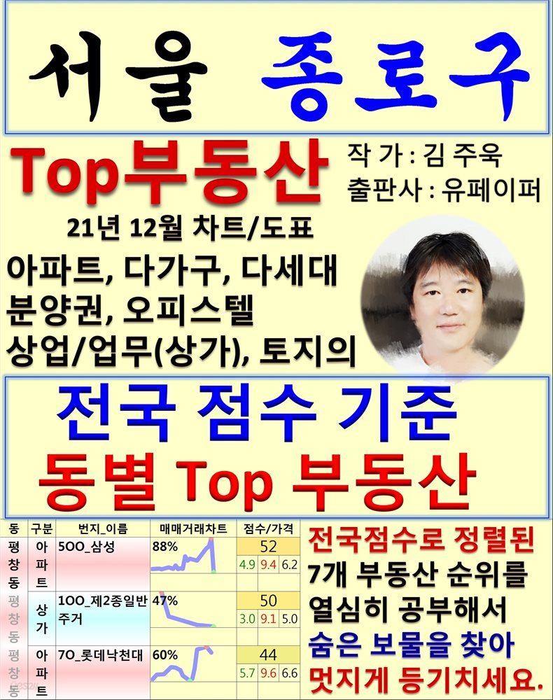 서울 종로구 Top 부동산 (21년 12월, 차트/도표책)
