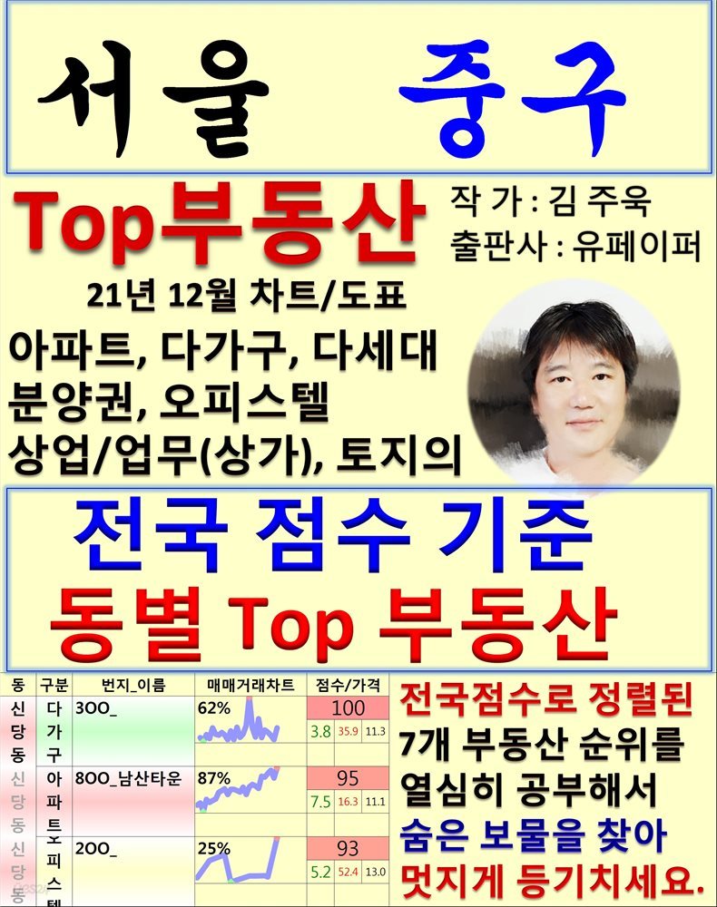 서울 중구 Top 부동산 (21년 12월, 차트/도표책)