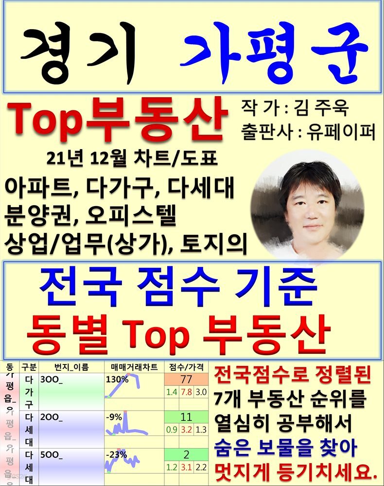 경기 가평군 Top 부동산 (21년 12월, 차트/도표책) - YES24