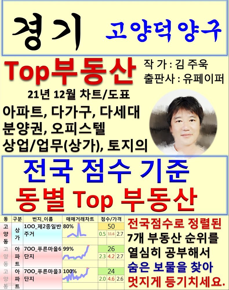 경기 고양덕양구 Top 부동산 (21년 12월, 차트/도표책)