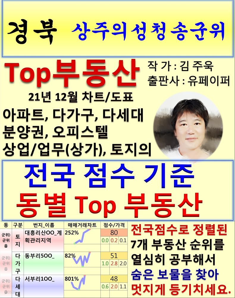 경북 상주의성청송군위 Top 부동산 (21년 12월, 차트/도표책)
