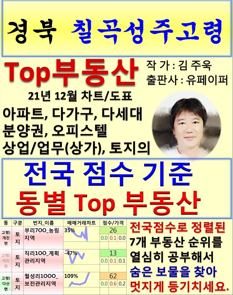 경북 칠곡성주고령 Top 부동산 (21년 12월, 차트/도표책)