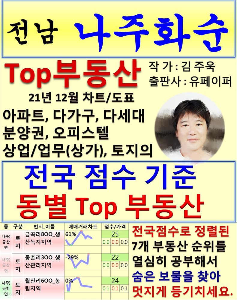 전남 나주화순 Top 부동산 (21년 12월, 차트/도표책)