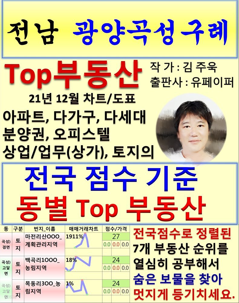 전남 광양곡성구례 Top 부동산 (21년 12월, 차트/도표책)
