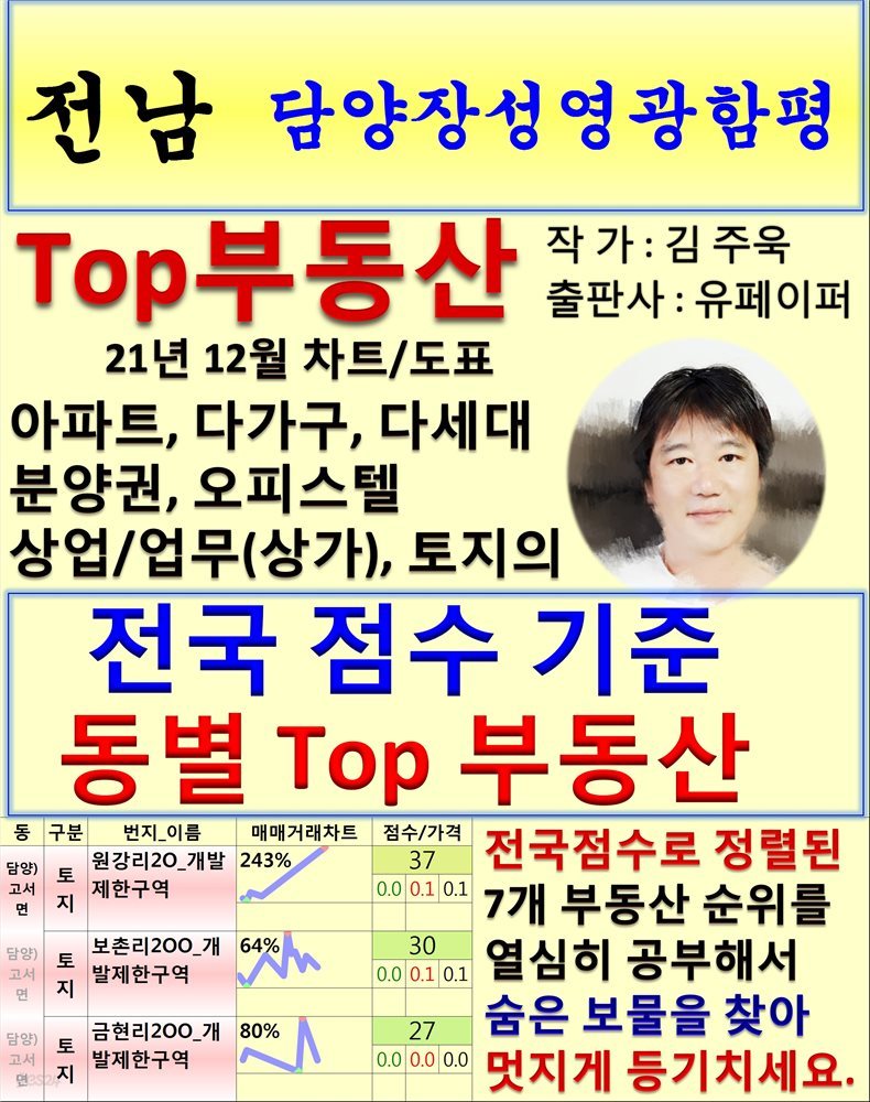 전남 담양장성영광함평 Top 부동산 (21년 12월, 차트/도표책)