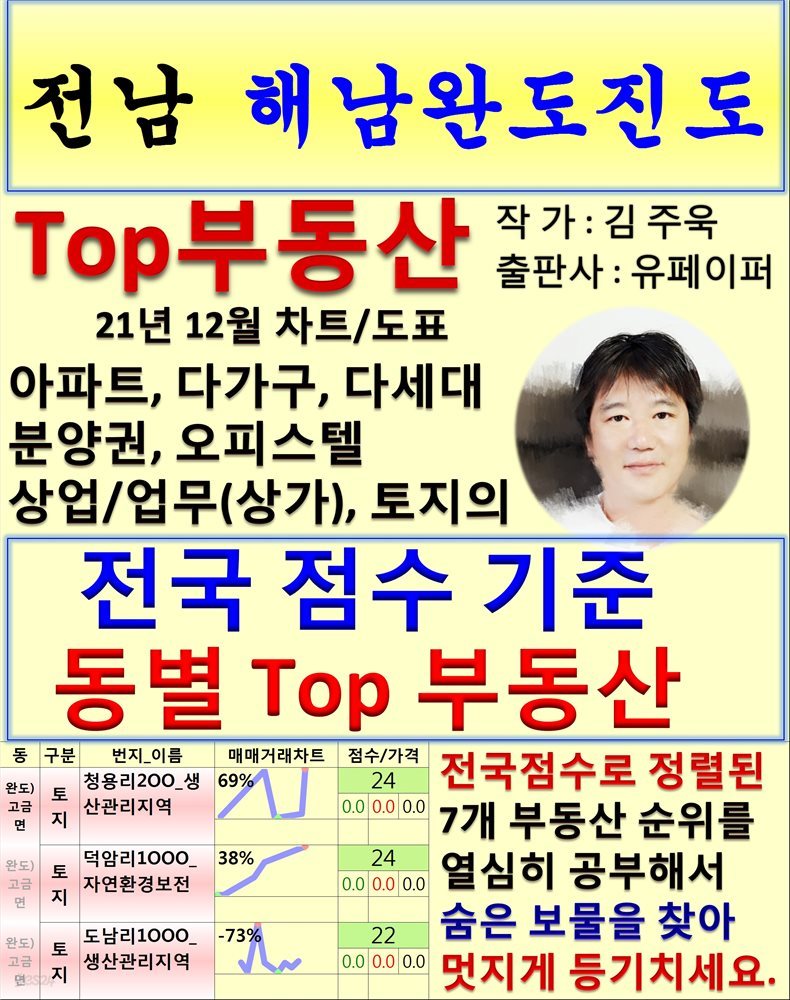 전남 해남완도진도 Top 부동산 (21년 12월, 차트/도표책)