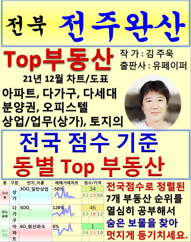 전북 전주완산 Top 부동산 (21년 12월, 차트/도표책)