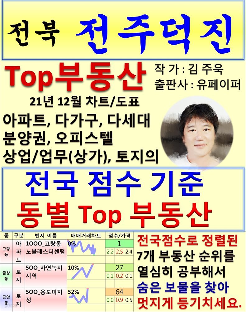 전북 전주덕진 Top 부동산 (21년 12월, 차트/도표책)