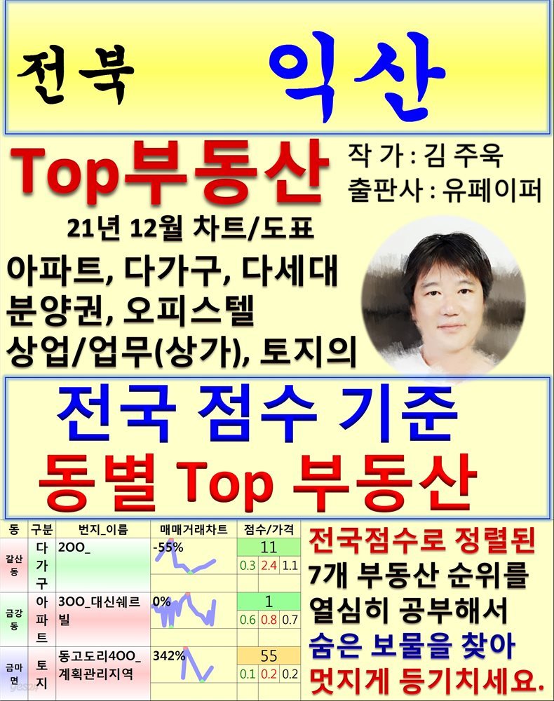 전북 익산 Top 부동산 (21년 12월, 차트/도표책)