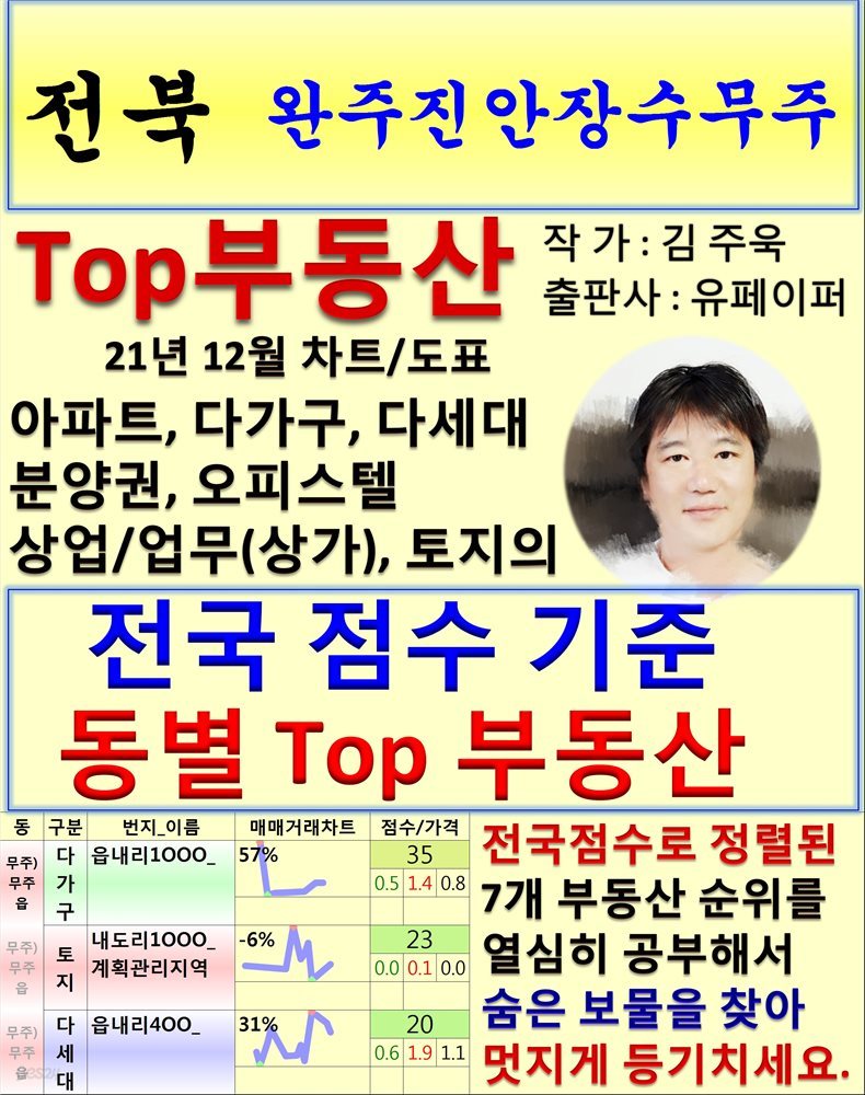 전북 완주진안장수무주 Top 부동산 (21년 12월, 차트/도표책)