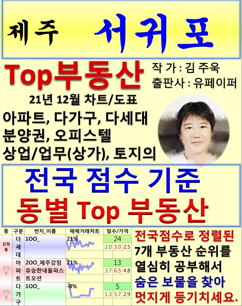 제주 서귀포 Top 부동산 (21년 12월, 차트/도표책)