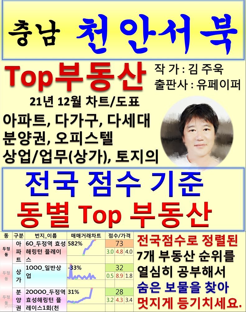 충남 천안서북 Top 부동산 (21년 12월, 차트/도표책)