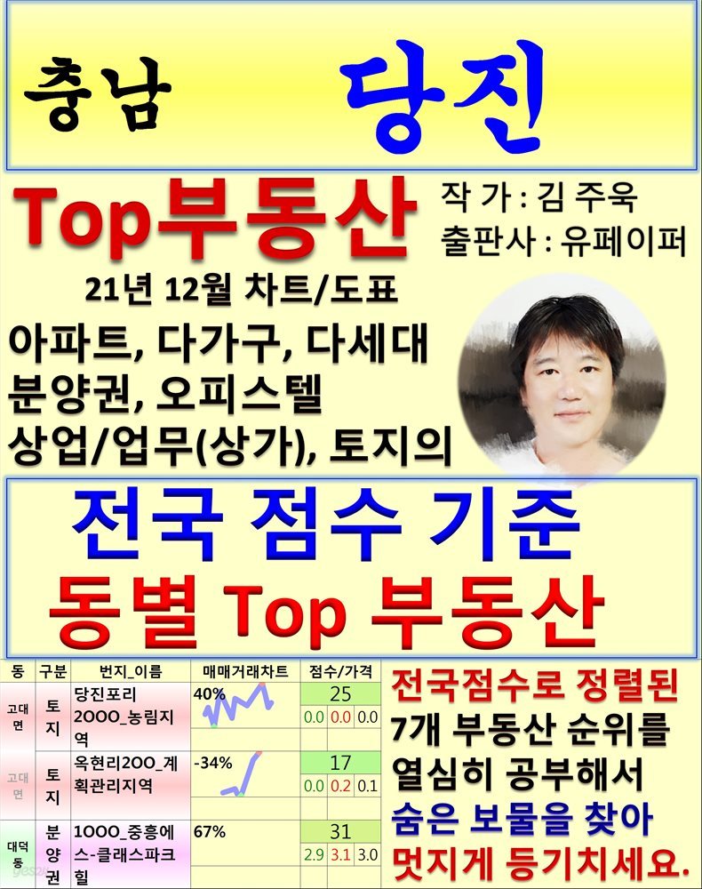 충남 당진 Top 부동산 (21년 12월, 차트/도표책)