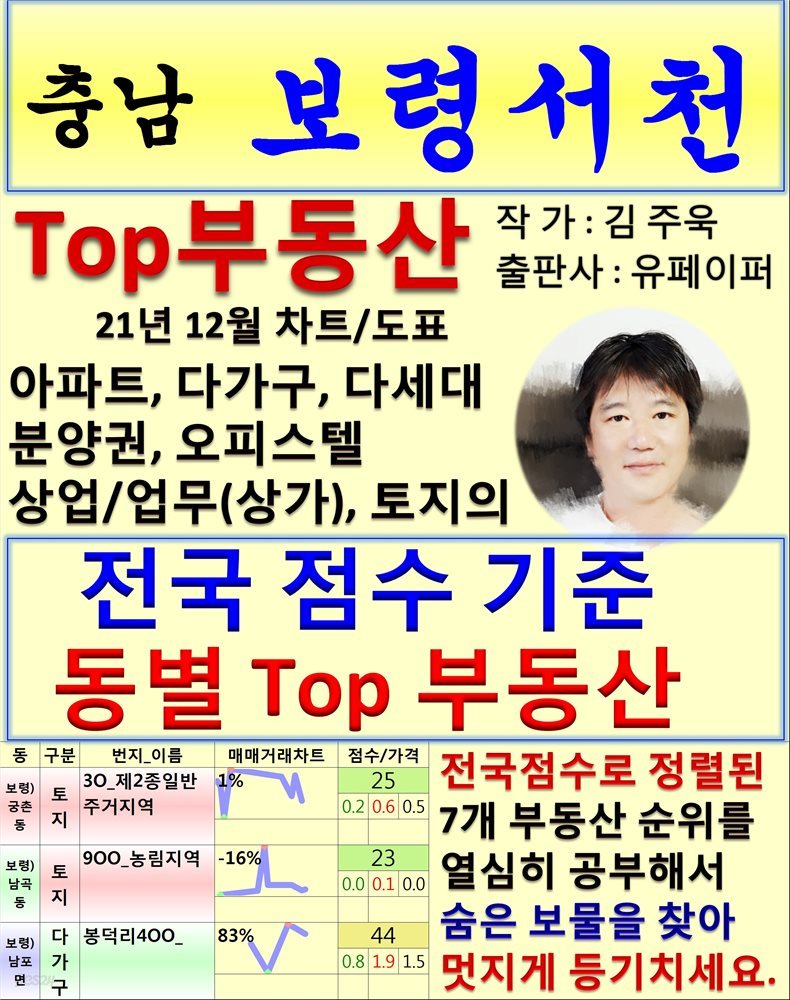 충남 보령서천 Top 부동산 (21년 12월, 차트/도표책)