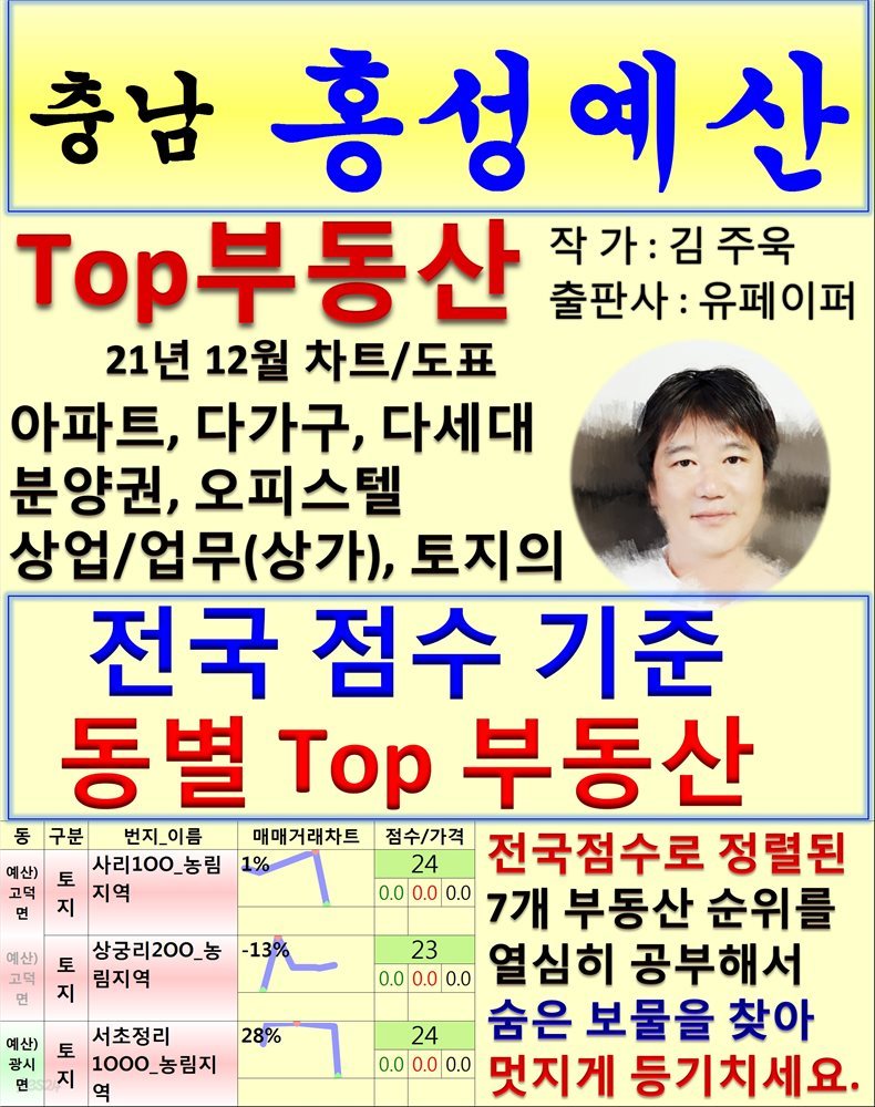 충남 홍성예산 Top 부동산 (21년 12월, 차트/도표책)