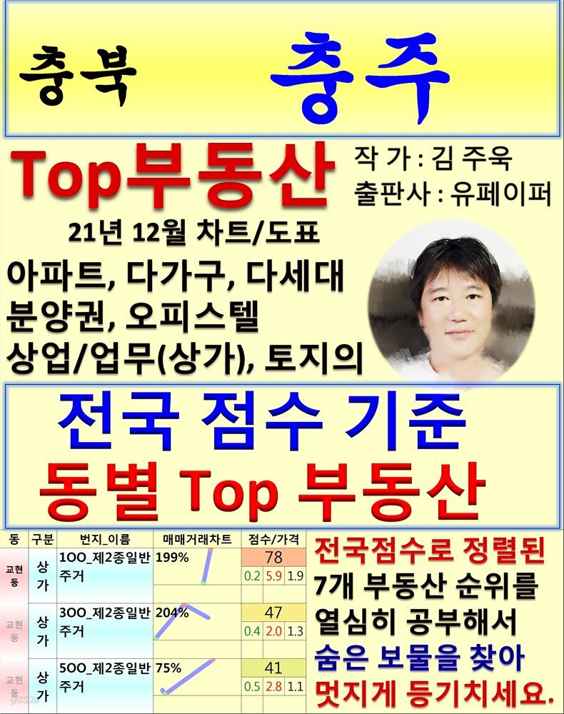 충북 충주 Top 부동산 (21년 12월, 차트/도표책)