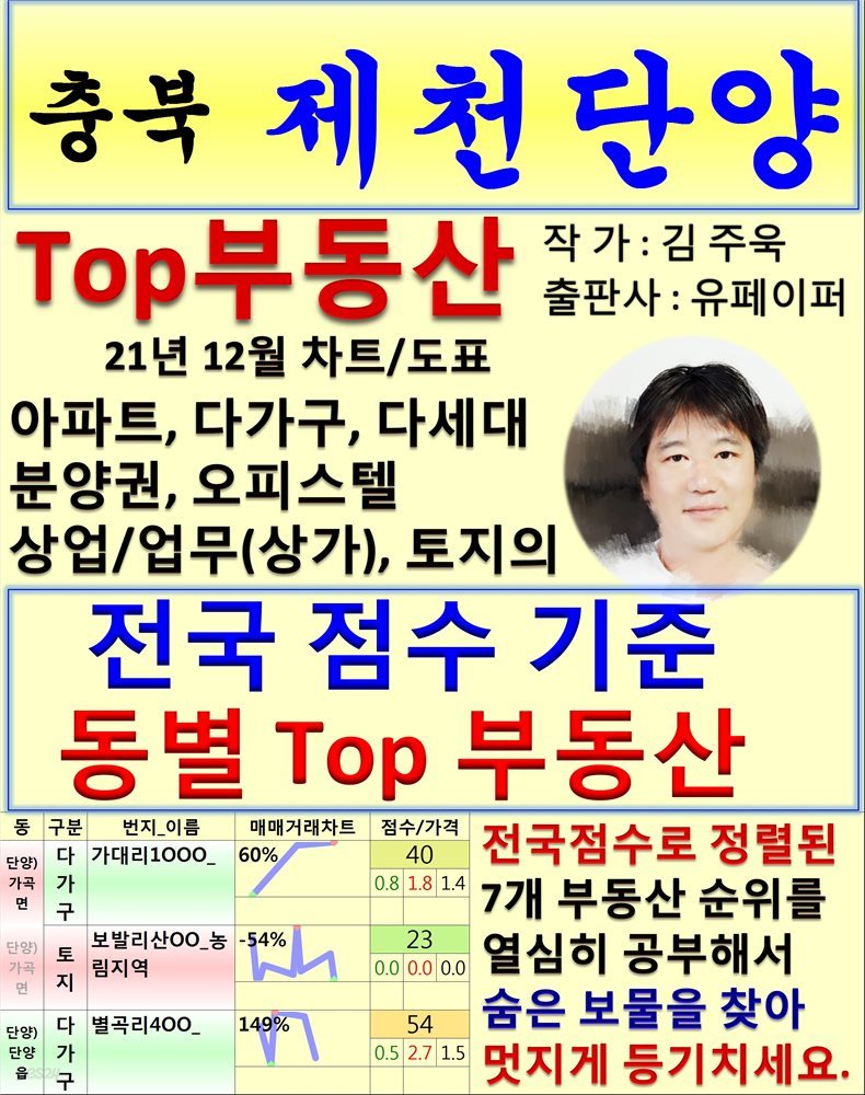 충북 제천단양 Top 부동산 (21년 12월, 차트/도표책)