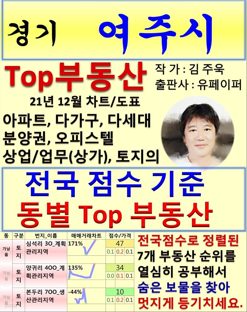 경기 여주시 Top 부동산 (21년 12월, 차트/도표책)