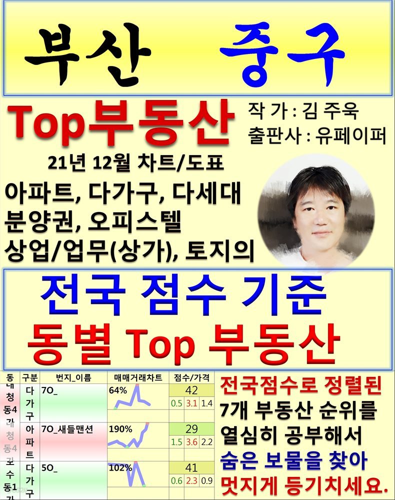 부산 중구 Top 부동산 (21년 12월, 차트/도표책)