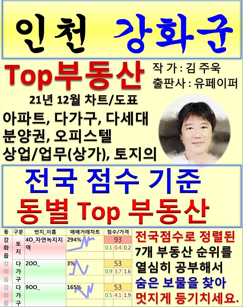 인천 강화군 Top 부동산 (21년 12월, 차트/도표책)