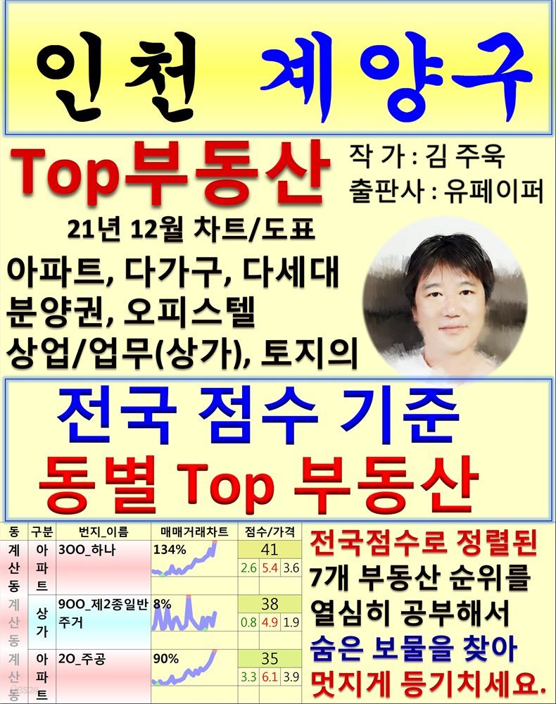 인천 계양구 Top 부동산 (21년 12월, 차트/도표책)