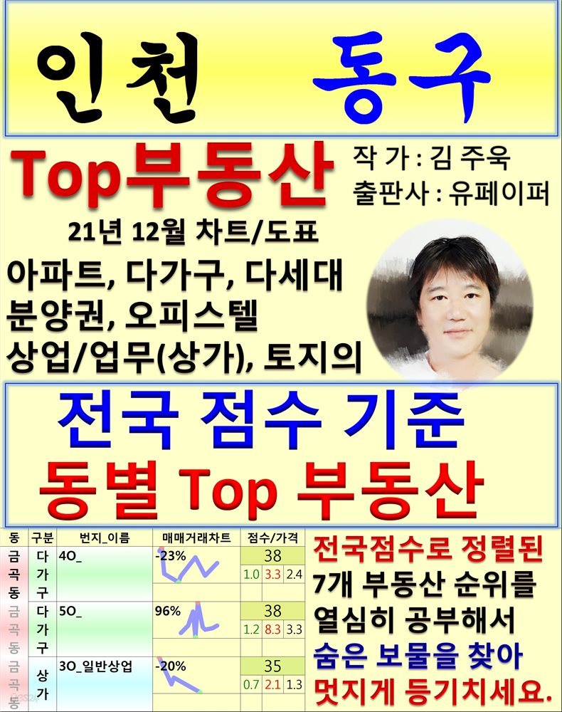 인천 동구 Top 부동산 (21년 12월, 차트/도표책)
