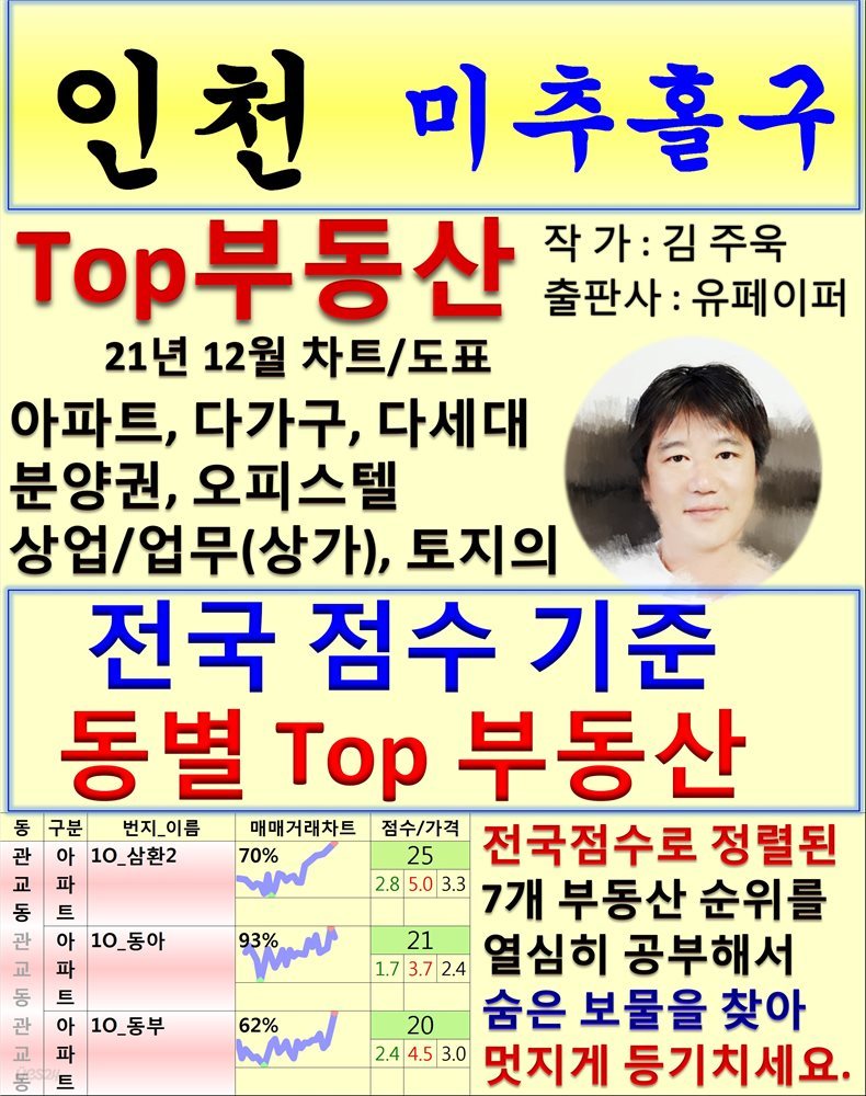 인천 미추홀구 Top 부동산 (21년 12월, 차트/도표책)
