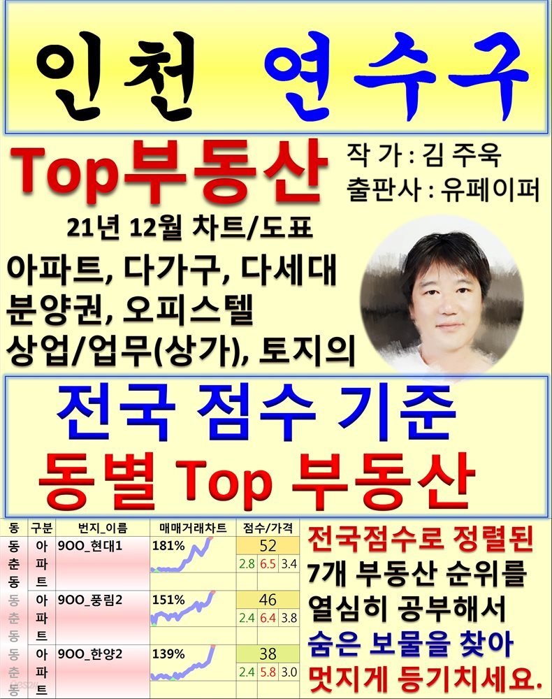 인천 연수구 Top 부동산 (21년 12월, 차트/도표책)