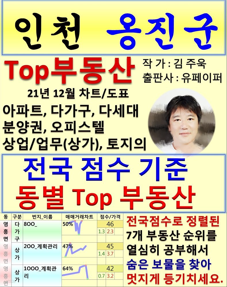 인천 옹진군 Top 부동산 (21년 12월, 차트/도표책)