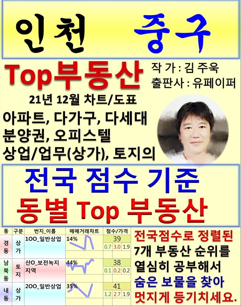 인천 중구 Top 부동산 (21년 12월, 차트/도표책)