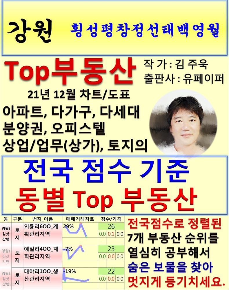강원 횡성평창정선태백영월 Top 부동산 (21년 12월, 차트/도표책)