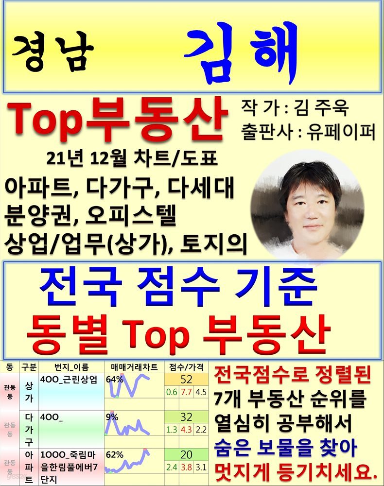 경남 김해 Top 부동산 (21년 12월, 차트/도표책)