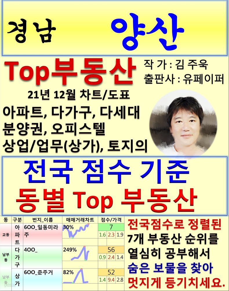 경남 양산 Top 부동산 (21년 12월, 차트/도표책)