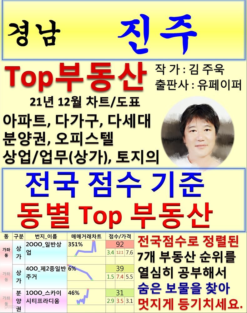 경남 진주 Top 부동산 (21년 12월, 차트/도표책)
