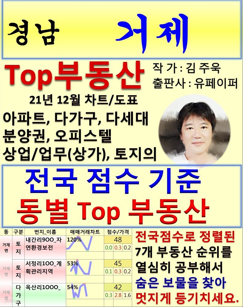 경남 거제 Top 부동산 (21년 12월, 차트/도표책)