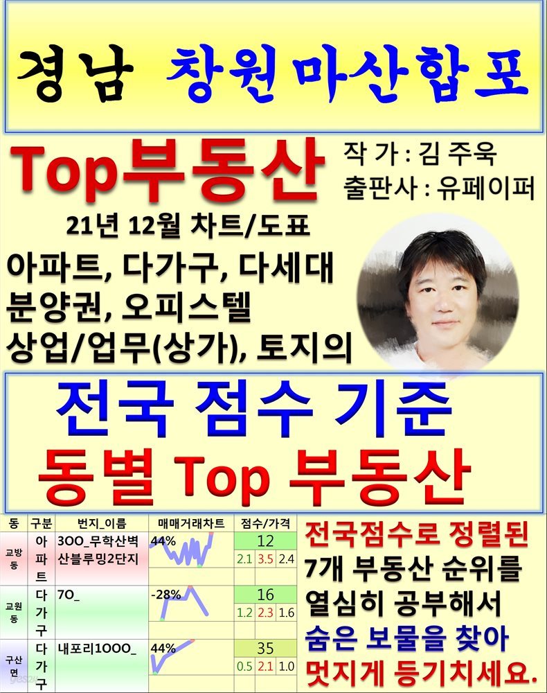 경남 창원마산합포 Top 부동산 (21년 12월, 차트/도표책)