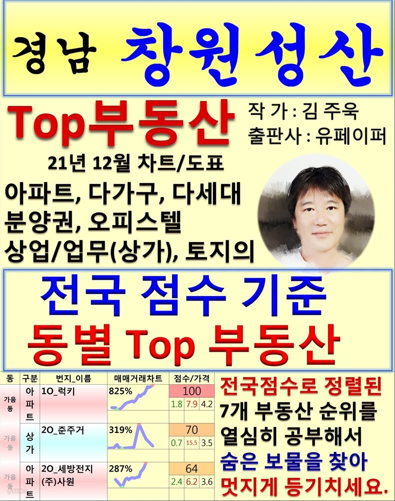 경남 창원성산 Top 부동산 (21년 12월, 차트/도표책)