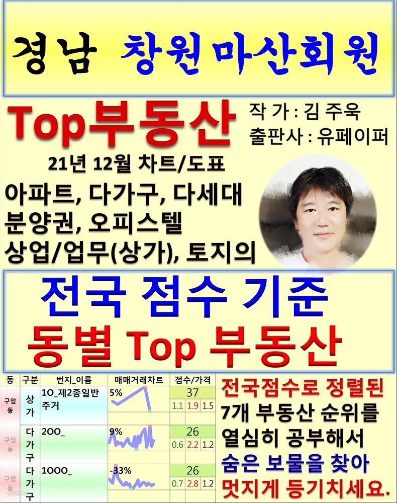 경남 창원마산회원 Top 부동산 (21년 12월, 차트/도표책)