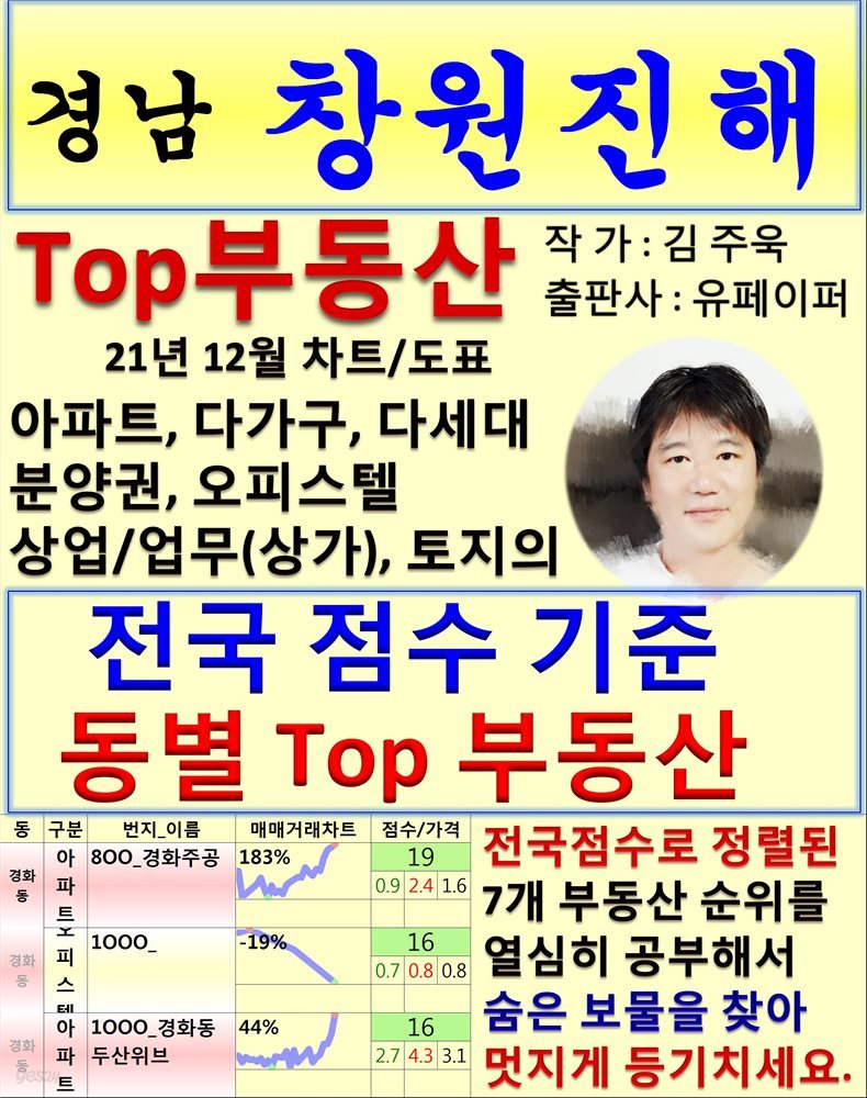 경남 창원진해 Top 부동산 (21년 12월, 차트/도표책)