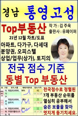 泲 뿵 Top ε (21 12, Ʈ/ǥå)