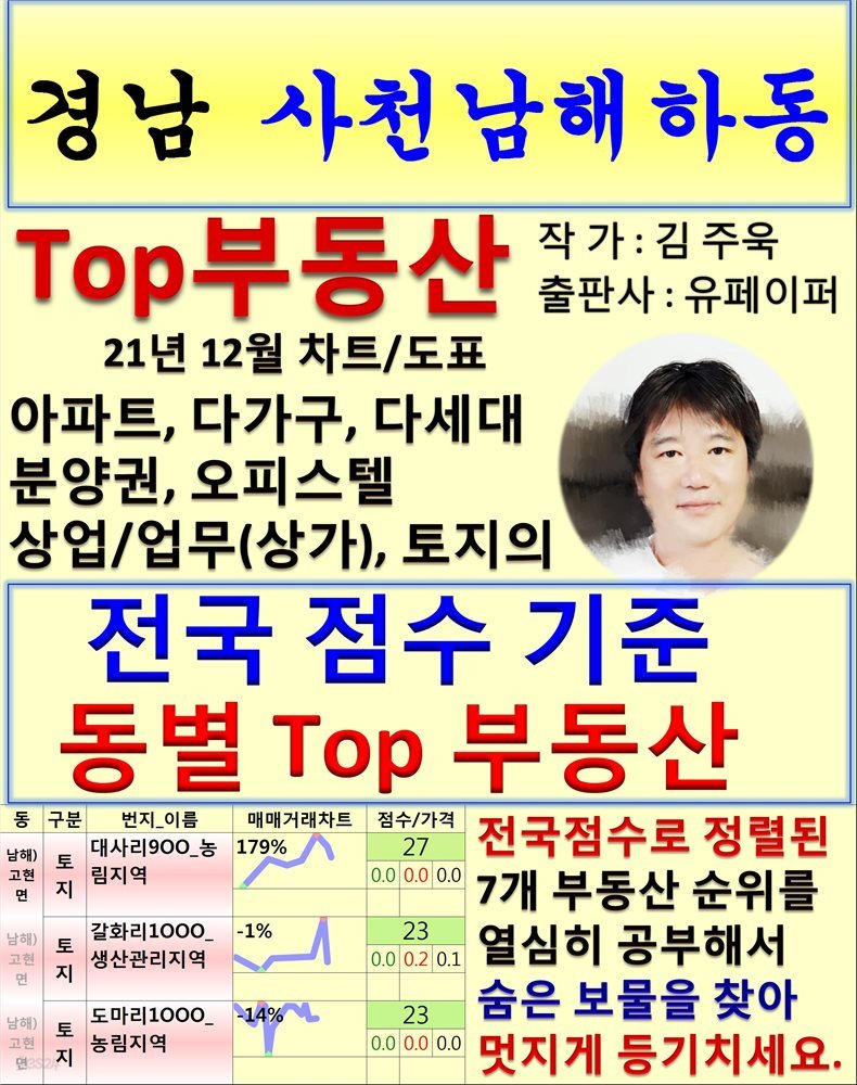 경남 사천남해하동 Top 부동산 (21년 12월, 차트/도표책)