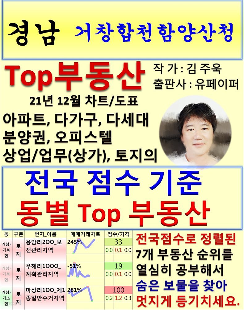 경남 거창합천함양산청 Top 부동산 (21년 12월, 차트/도표책)