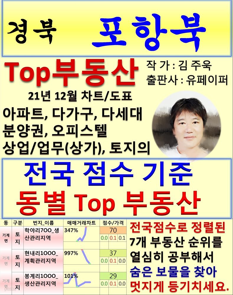 경북 포항북 Top 부동산 (21년 12월, 차트/도표책)