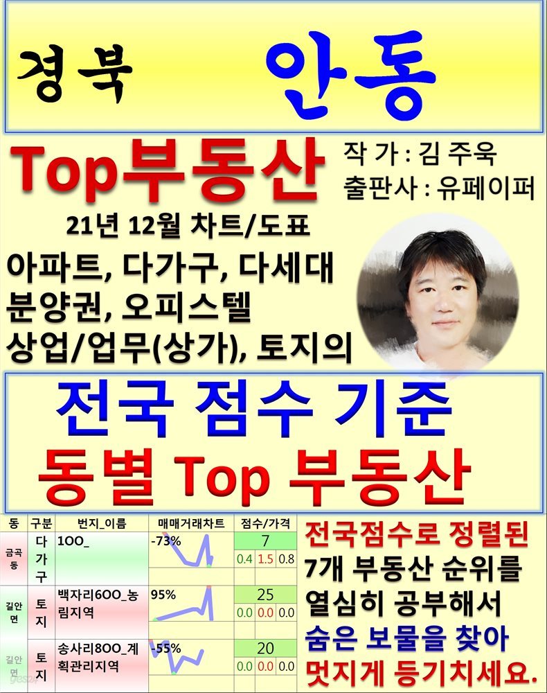 경북 안동 Top 부동산 (21년 12월, 차트/도표책)