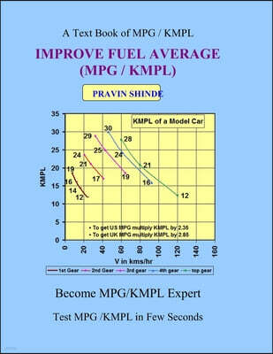 Independently Published Improve FUEL AVERAGE (MPG / KMPL)