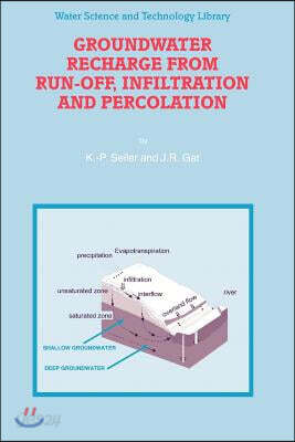 Groundwater Recharge from Run-Off, Infiltration and Percolation