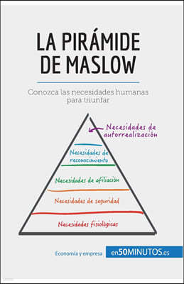 La piramide de Maslow: Conozca las necesidades humanas para triunfar