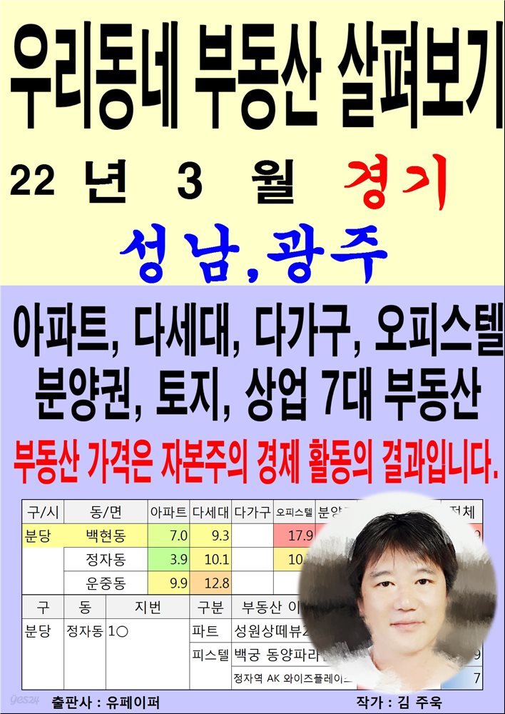 우리동네 부동산 살펴보기 (22년3월) 경기>성남,광주