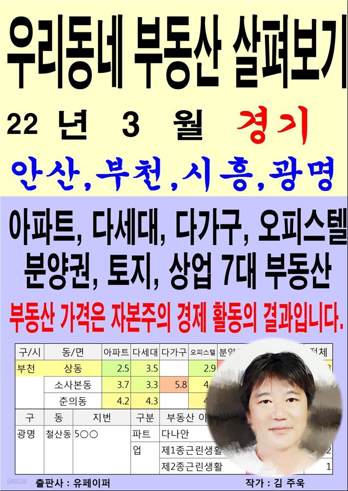 우리동네 부동산 살펴보기 (22년 3월) 경기>안산,부천,시흥,광명
